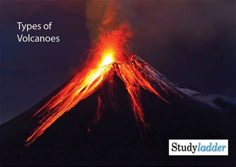 Types of Volcanoes - Studyladder Interactive Learning Games