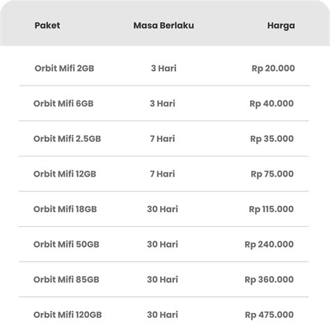 Info Perubahan Paket Data Telkomsel Orbit