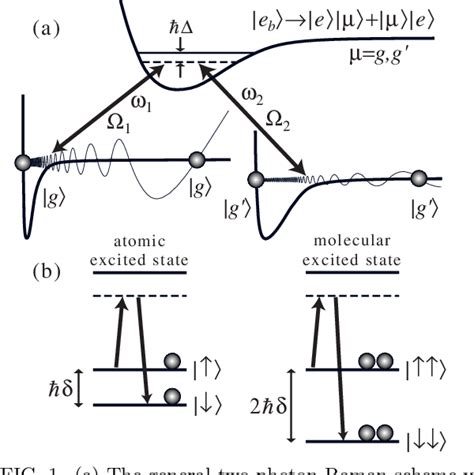 Figure From Creating Massive Entanglement Of Bose Einstein Condensed