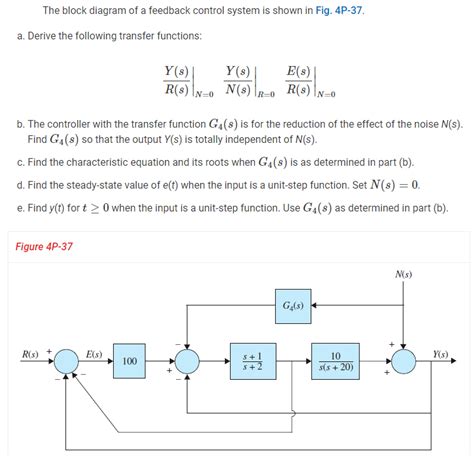 Solved The Block Diagram Of A Feedback Control System Is Chegg