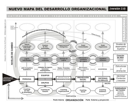 Mapa Desarrollo Organizacional Images And Photos Finder