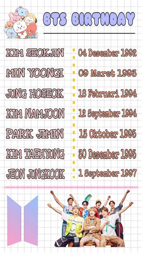 Bts Birthday List Bts Lucu Bts Suga Bts