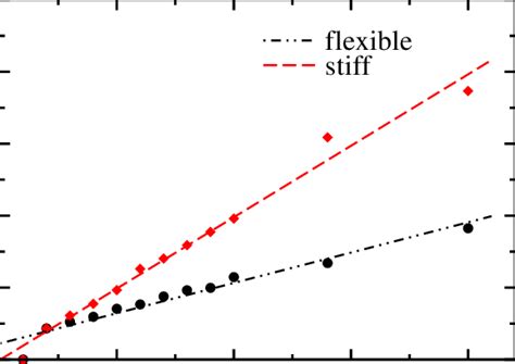 Color Online Dependence Of Global Orientational Order Parameter On