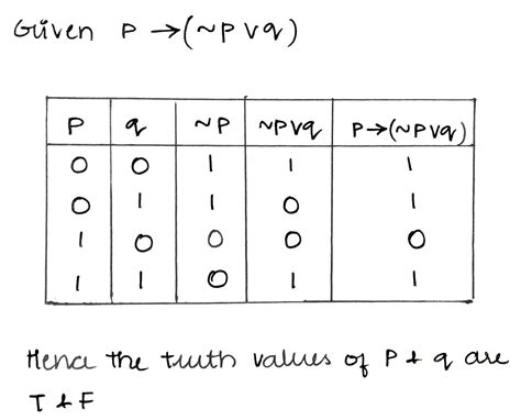 If The Compound Statement P P Q Is False Then The Truth Value