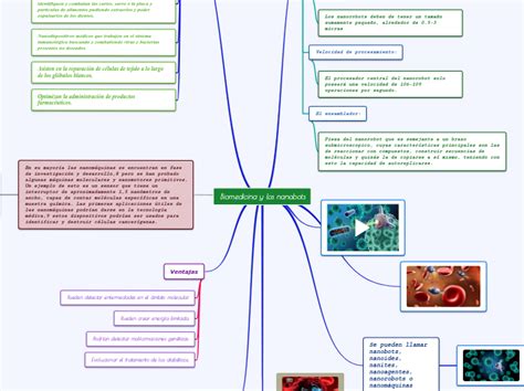 Biomedicina Y Los Nanobots Concept Map