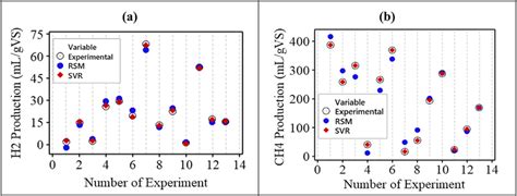 E Comparison Between Predicted And Experimentally Determined Values