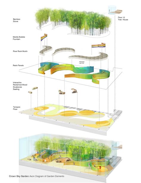 Exploded Park Axon Landscape Diagram Landscape Architecture Diagram