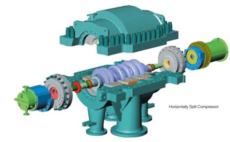 Types And Classification Of Centrifugal Compressor The Piping Talk