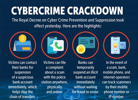 Alerts Raised As Thailand Cybercrime Hits Us 2 5million Per Day Ctn News