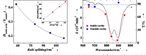 Pdf Hybrid Light Matter States In A Molecular And Material Science