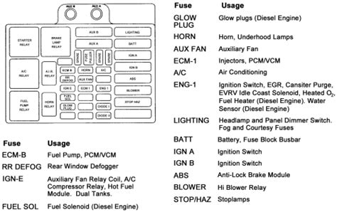 2001 Ford Ranger Fuse Box Diagram Motogurumag