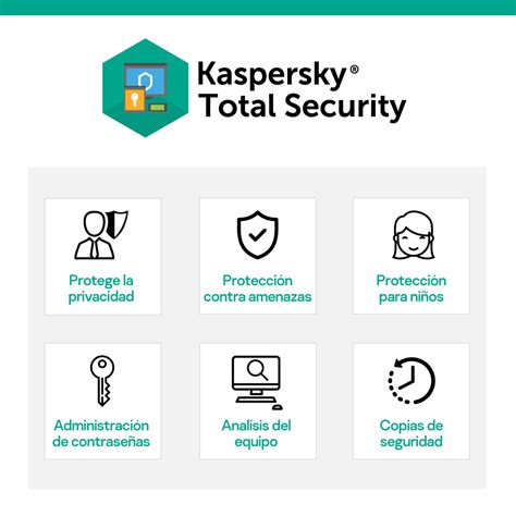 Ripley Kaspersky Antivirus Total Security Dispositivos A O