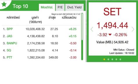 คาดหุ้นไทยสัปดาห์หน้าคงผันผวนในกรอบ1486 1505จุด