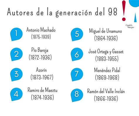 Autores de la generación del 98 Candela Vizcaíno