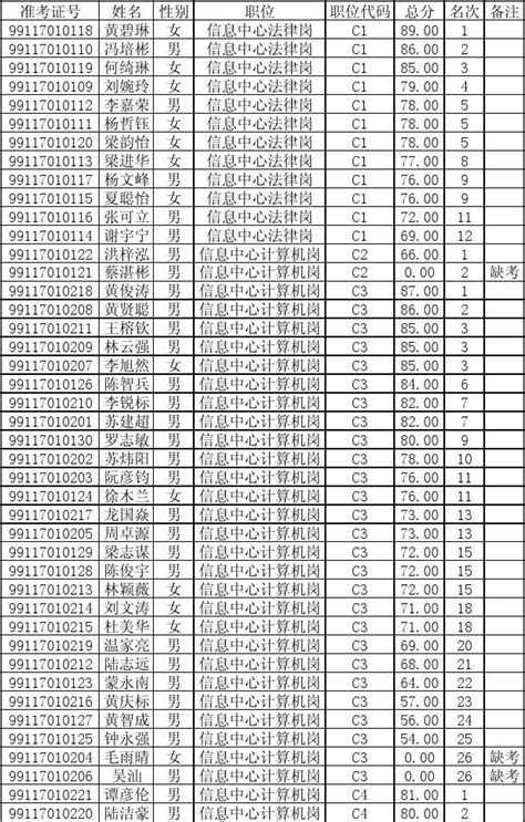 2014年肇庆市人力资源和社会保障信息中心公开招聘工作word文档在线阅读与下载无忧文档