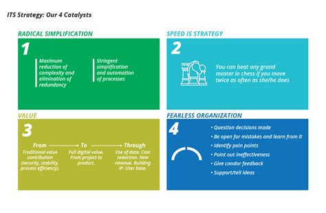 Mastering Digital Transformation A Case Study Part 1 Thoughtworks