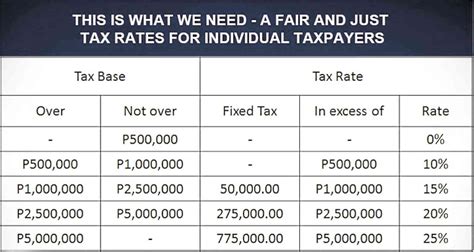 Income Tax Philippines Table Carfare Me