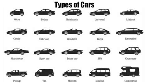 29 Types of Cars: Different Vehicle Body Styles With Pictures