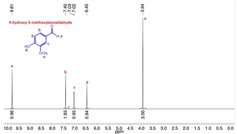 Solved Include A Copy Of The 1 H Nmr Spectrum For The Product Course Hero