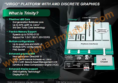 Pierwsze Testy Platformy Amd Trinity Zapowiada Si Nie Le Purepc Pl