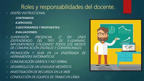 Rol Del Tutor En L Proceso De Enseñanza Aprendizaje E Learning Ppt Descarga Gratuita