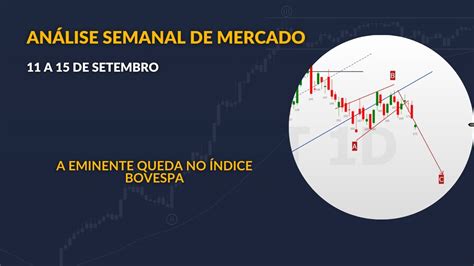 AnÁlise Semanal Da Bolsa De Valores Com A Iminente Queda No Índice