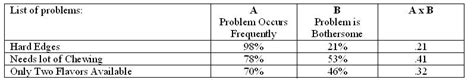 Problem Based Concept Generation NPD Guide