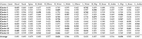 From Human Pose Similarity Metric To D Human Pose Estimator Temporal