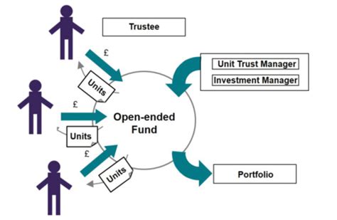 IMC Chapter 12 Investment Products Flashcards Quizlet