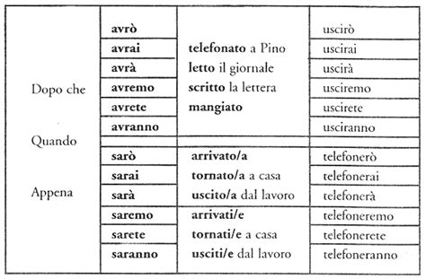 Italiano Livello 3 UnitÀ 2