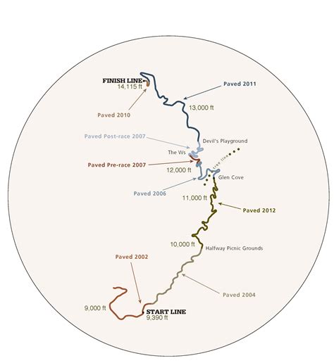Pikes Peak Race Map