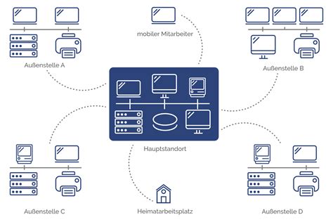 IT Infrastruktur Berlin PROLAN Datensysteme GmbH