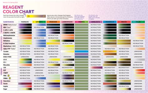 Color Chart For Pills