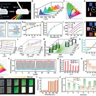 comparison   scattering colors   pc   tsws