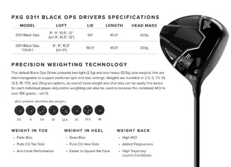 Pxg Driver Weight Guide Golf Clubs Mygolfspy Forum