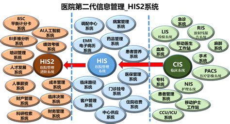 公立医院全面预算管理制度实施办法14第三十八条绩效考核信息化kpi预算医院制度管理 健康界