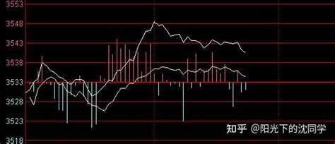 股市午间解读2021年11月16日 知乎