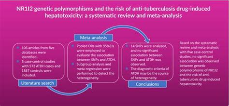 NR1I2 Genetic Polymorphisms And The Risk Of Antituberculosis Drug