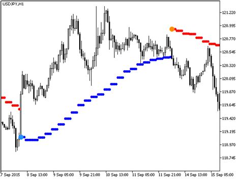 Free Download Of The Trend Arrows Indicator By Godzilla For