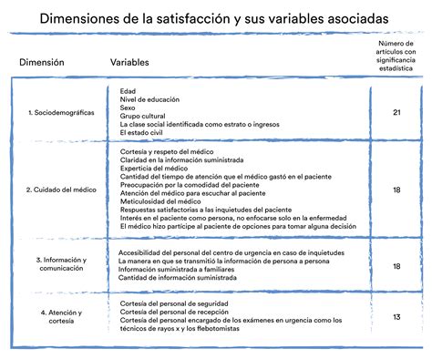 Indicadores Para Mejorar La Calidad Del Servicio Hospitalario Cirrus Blog