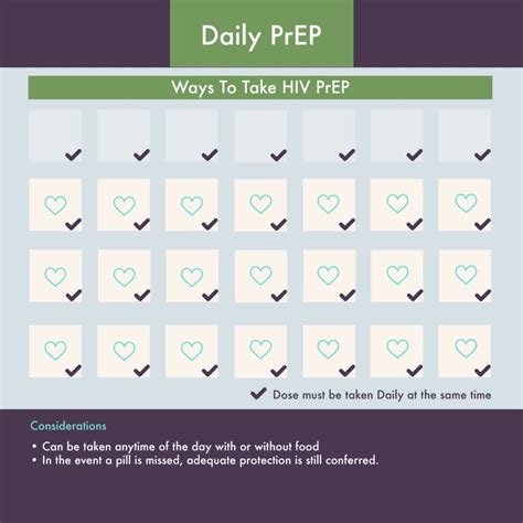 Hiv Pre Exposure Prophylaxis Prep Singapore Dtap Clinic