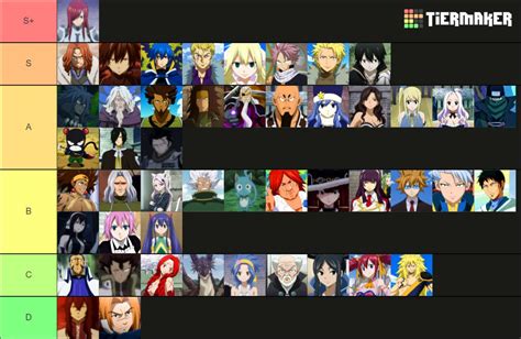 Fairy Tail tier list con mis personajes favoritos del anime Cuáles