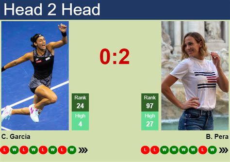 H2H Prediction Of Caroline Garcia Vs Bernarda Pera In Wimbledon With