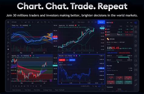 H Ng D N T Ch H P Charting Library C A Tradingview V I D Li U C A