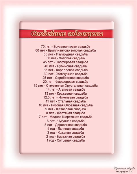 Годовщины свадеб - список названий по годам