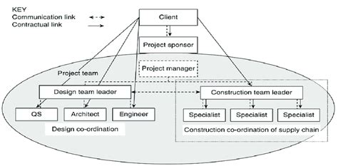 Project diagram structure [17]. | Download Scientific Diagram