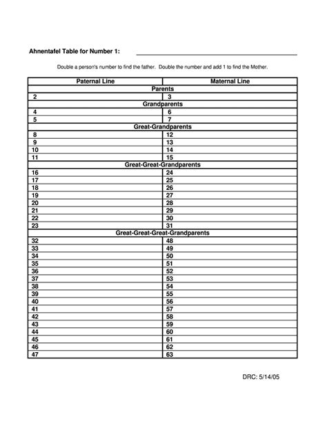 Ahnentafel chart template: Fill out & sign online | DocHub