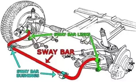 Causes And Symptoms Of Bad Sway Bar Replacement Cost Of A Sway Bar Link