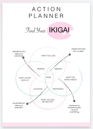 The Ultimate Action Planner To Find Your Ikigai Mybizbreakthroughs