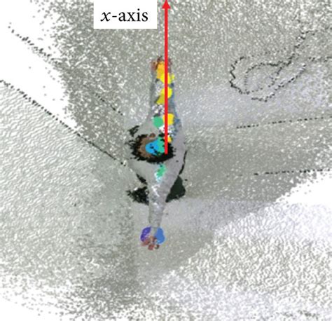 Rotation With Respect To The Y Axis A Example Of Two Kinects With Download Scientific